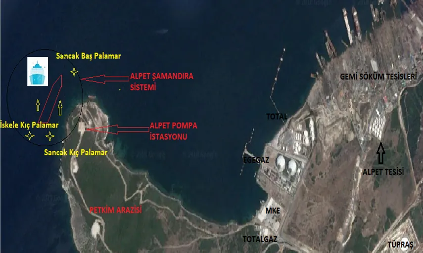 Aliağa'daki Alpet Terminali, petrol tankerleriyle gelen akaryakıtı tesise aktarıyor