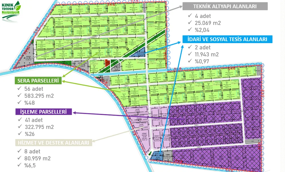 Kınık Organize Tarım Bölgesi'nde çeşitli büyüklükte işleme ve sera parselleri bulunuyor